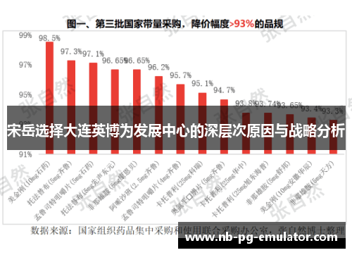 宋岳选择大连英博为发展中心的深层次原因与战略分析 宋岳选择大连英博为发展中心的深层次原因与战略分析
