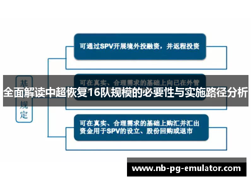 全面解读中超恢复16队规模的必要性与实施路径分析 全面解读中超恢复16队规模的必要性与实施路径分析