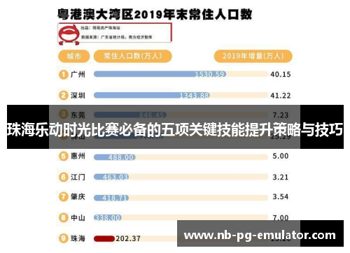 珠海乐动时光比赛必备的五项关键技能提升策略与技巧 珠海乐动时光比赛必备的五项关键技能提升策略与技巧