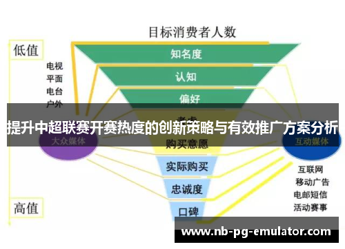 提升中超联赛开赛热度的创新策略与有效推广方案分析 提升中超联赛开赛热度的创新策略与有效推广方案分析