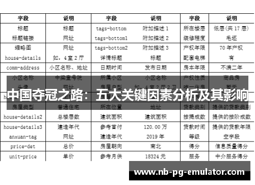 中国夺冠之路:五大关键因素分析及其影响 中国夺冠之路:五大关键因素分析及其影响