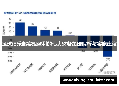 足球俱乐部实现盈利的七大财务策略解析与实施建议 足球俱乐部实现盈利的七大财务策略解析与实施建议