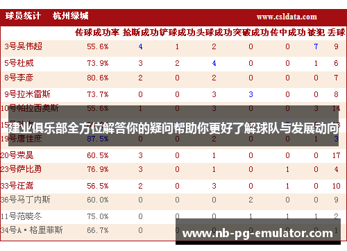 建业俱乐部全方位解答你的疑问帮助你更好了解球队与发展动向 建业俱乐部全方位解答你的疑问帮助你更好了解球队与发展动向