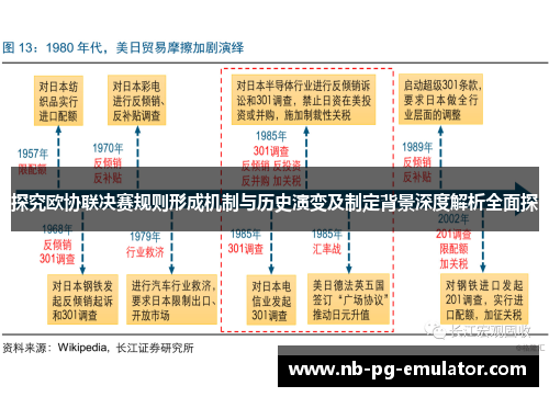 探究欧协联决赛规则形成机制与历史演变及制定背景深度解析全面探 探究欧协联决赛规则形成机制与历史演变及制定背景深度解析全面探