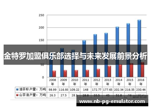 金特罗加盟俱乐部选择与未来发展前景分析