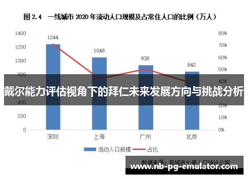戴尔能力评估视角下的拜仁未来发展方向与挑战分析 戴尔能力评估视角下的拜仁未来发展方向与挑战分析
