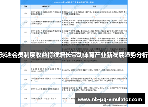 球迷会员制度收益持续增长带动体育产业新发展趋势分析