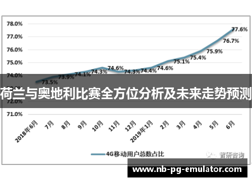 荷兰与奥地利比赛全方位分析及未来走势预测 荷兰与奥地利比赛全方位分析及未来走势预测