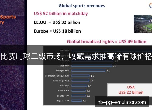 比赛用球二级市场，收藏需求推高稀有球价格